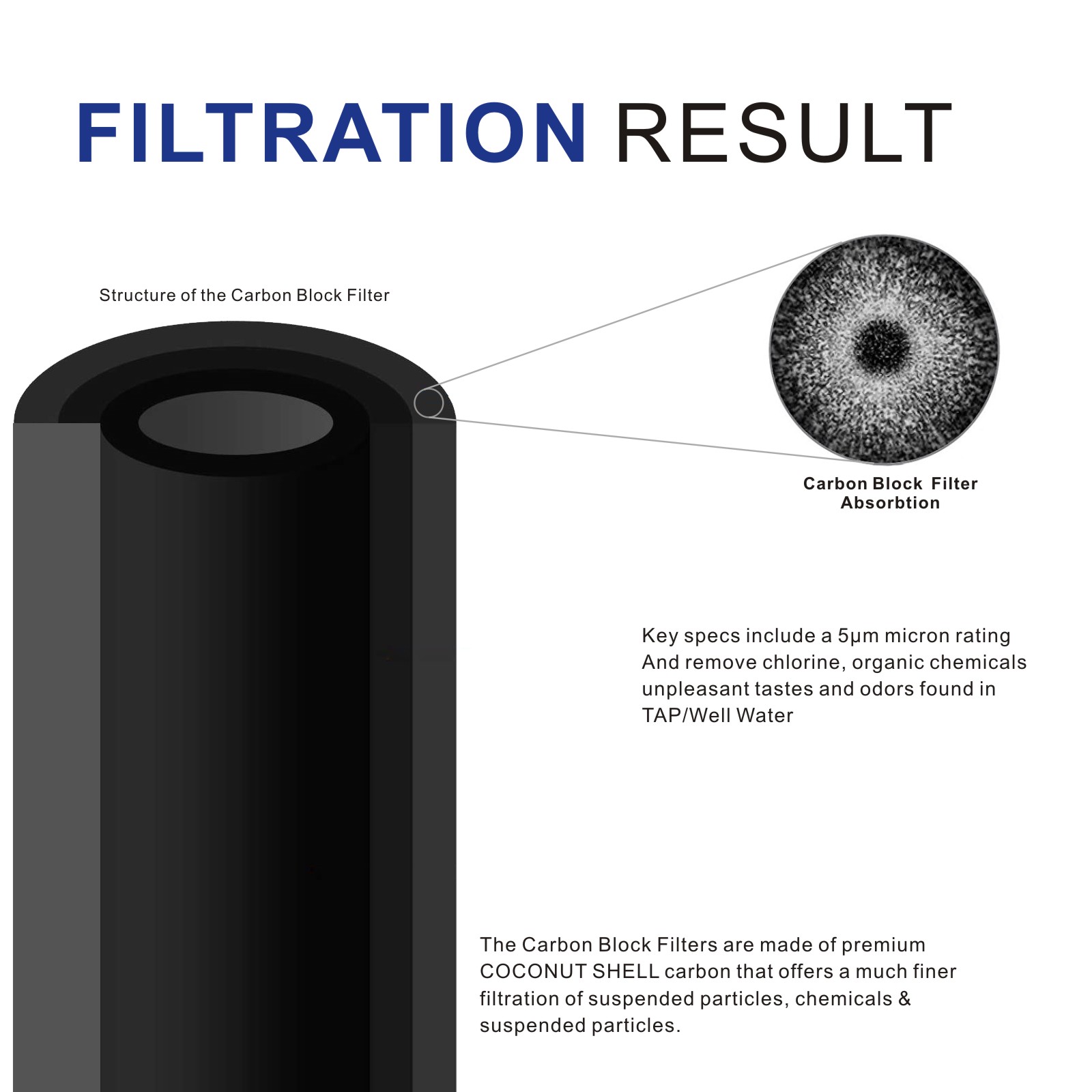 Cartucho de filtro de agua de  - Coco Coir Block reseña y precio